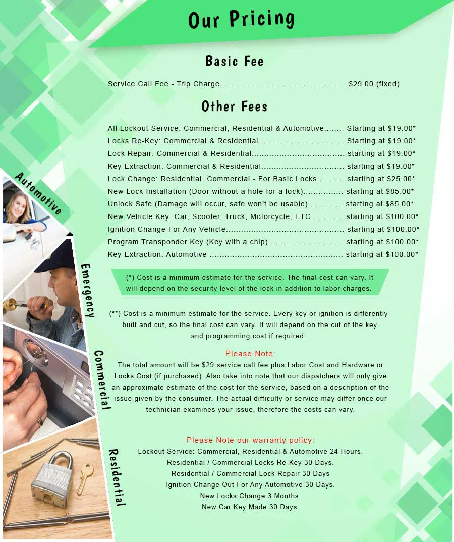 Rosebank NY Locksmith Store, Rosebank, NY 718-569-6655